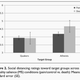 social distancing trends